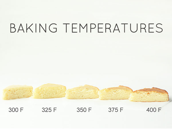 baking temperature guide